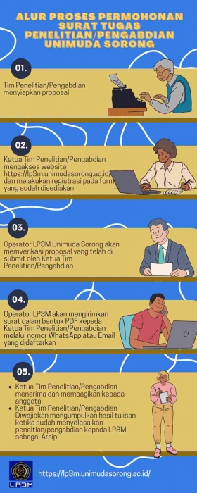 ALUR PERMOHONAN SURAT TUGAS PENELITIAN/PENGABDIAN